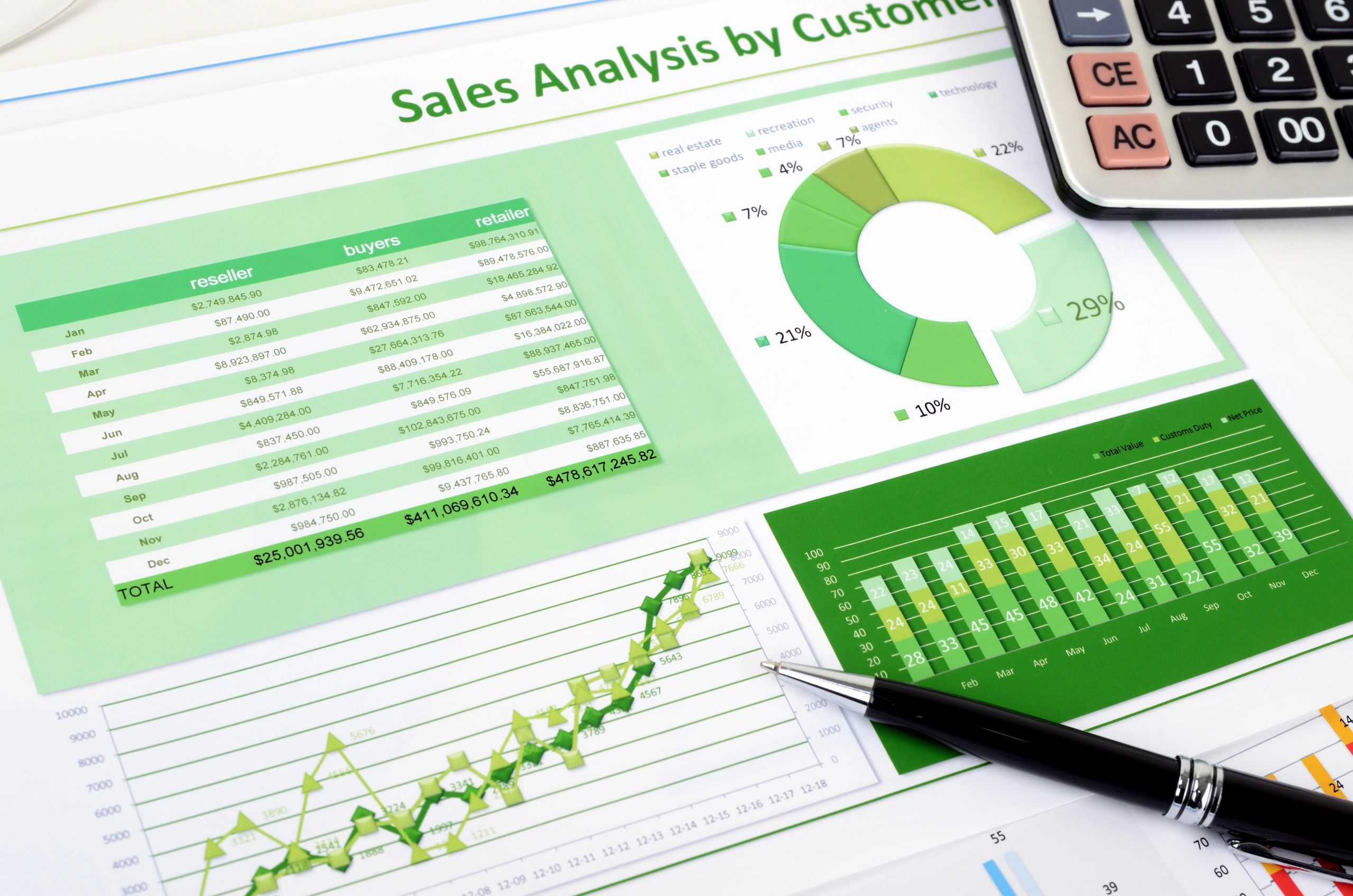 B2B financial analysis